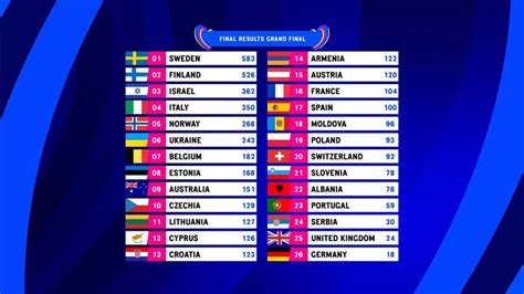 betting for eurovision|eurovision 2023 ranking.